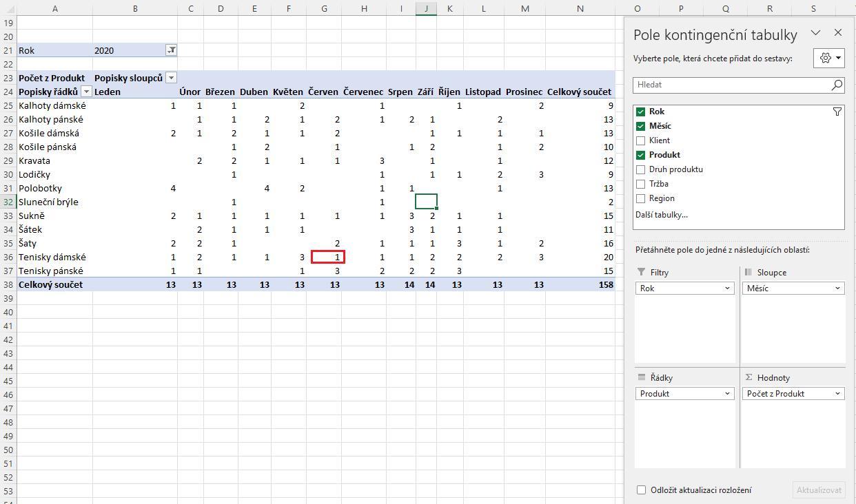 Excel k pohovoru Kontingenční tabulka 12